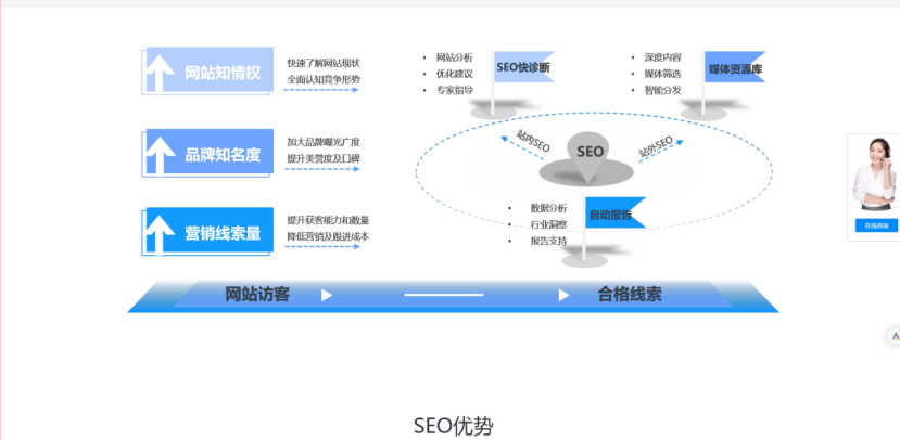seo快速排名服务靠谱吗_如何选择seo快速排名服务商