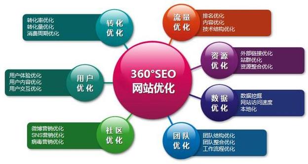 哪个旅游教程 第4页