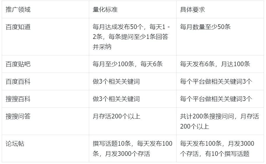 如何量化和评估SEO效果