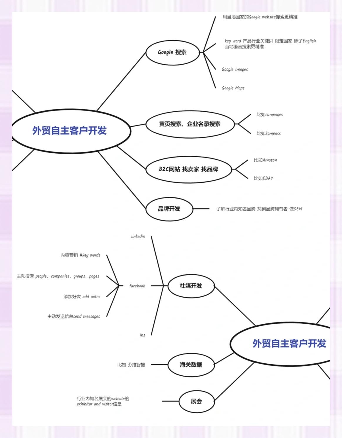 外贸网站seo优化应该如何进行社交媒体优化