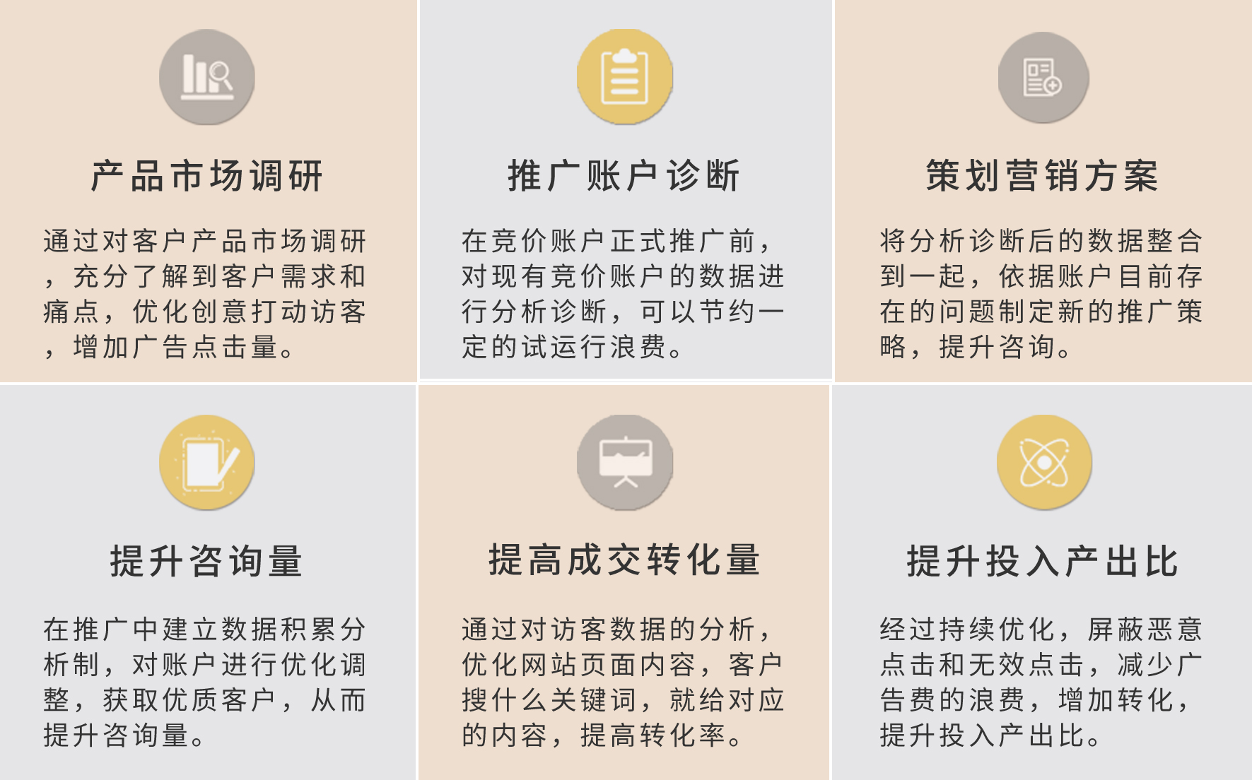 SEM和SEO哪个更适合我的业务