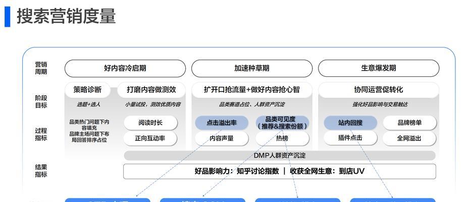 SEO网站优化有哪些技巧