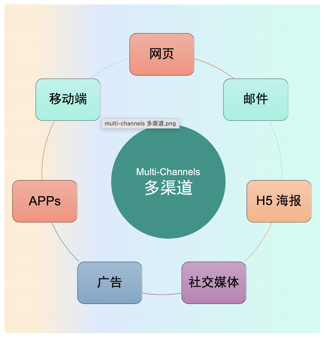 网站关键词标签与移动端SEO的关系是什么