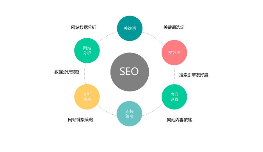 如何利用数据分析来优化网站SEO策略