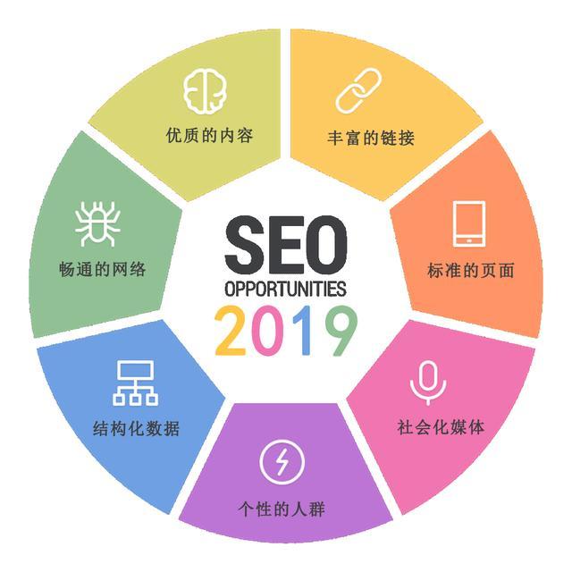 SEO课程多长时间能学会_初级SEO课程推荐