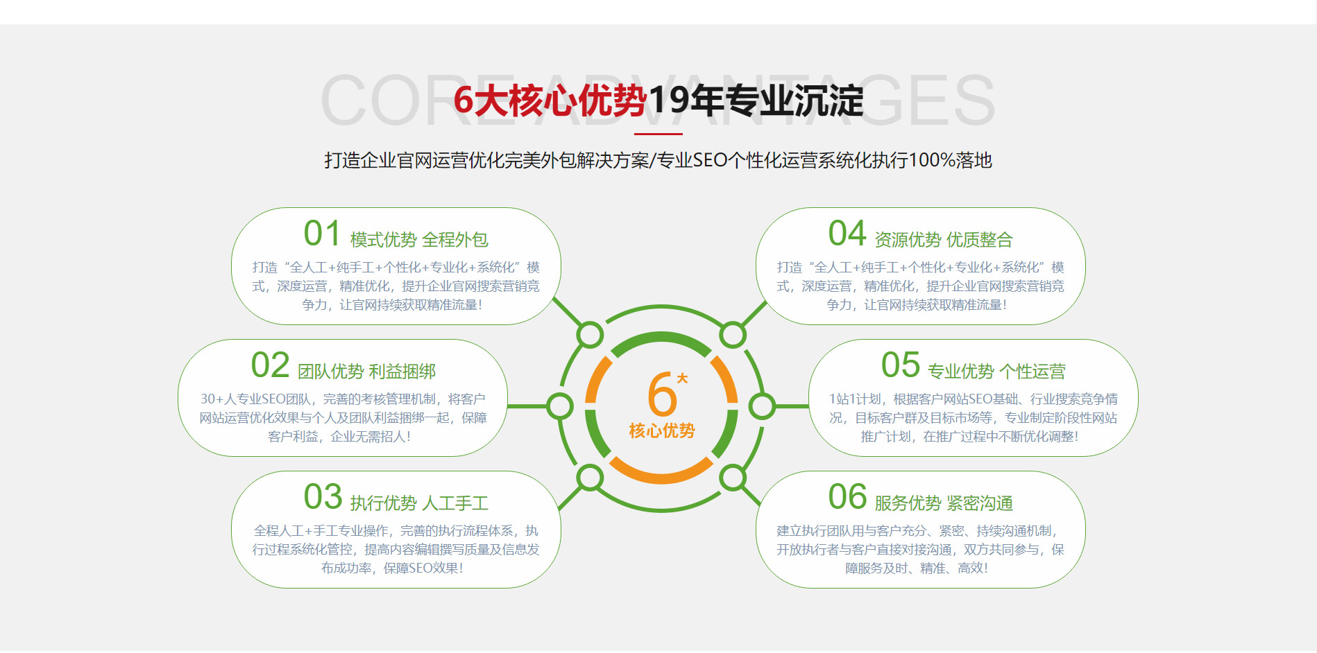 如何判断SEO优化网站公司是否靠谱