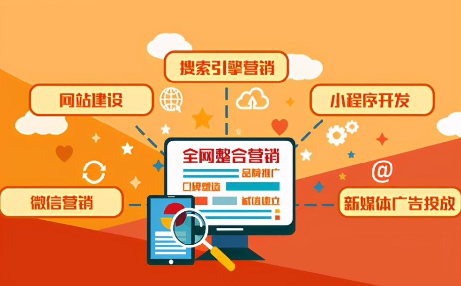 网站SEO优化和SEM广告投放如何结合