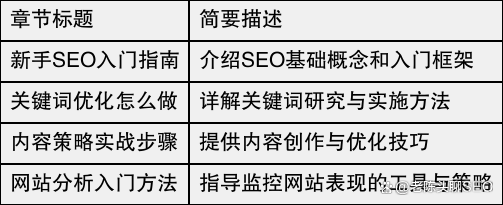 seo基础入门视频教程新手