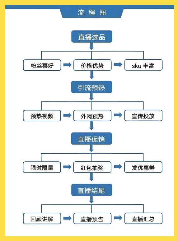 微信小程序SEO优化与小程序运营的结合点有哪些