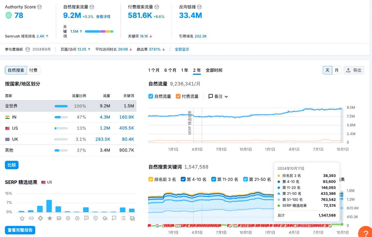 如何利用谷歌趋势分析关键词搜索热度_如何利用网络分析工具来优化SEO策略