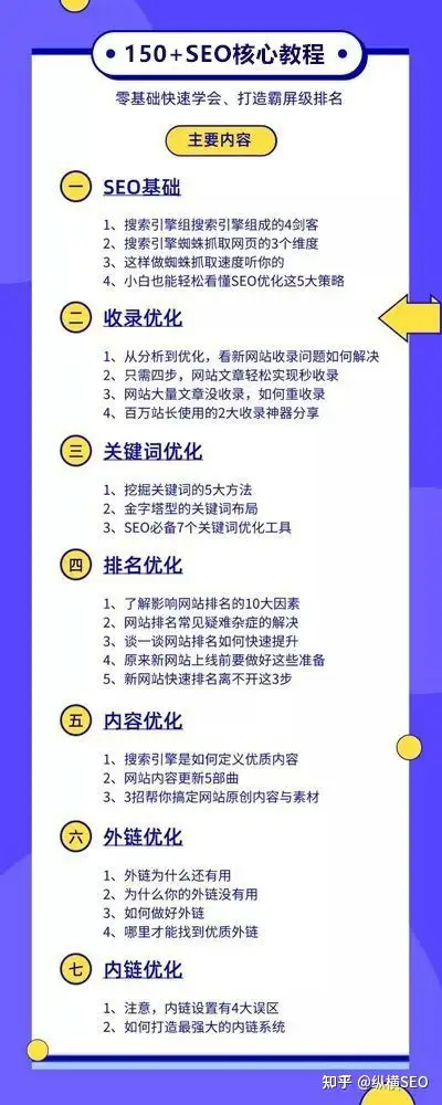 什么是快速SEO优化方法