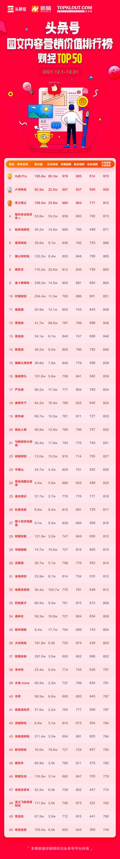 SEO营销推广的监测指标有哪些