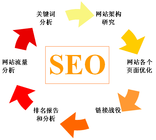 如何解读SEO优化诊断报告_如何找出网站的SEO问题