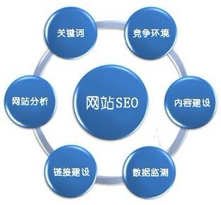 公司SEO网站优化服务的流程是什么_如何监控和评估公司SEO网站优化服务的效果