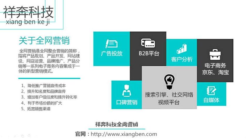 seo网络推广渠道有哪些方案可以选择
