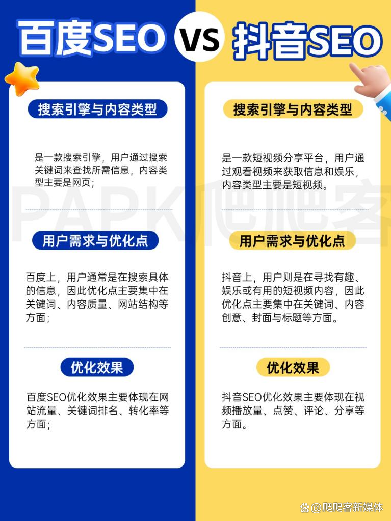 seo首页优化公司如何分析竞争对手的优化策略