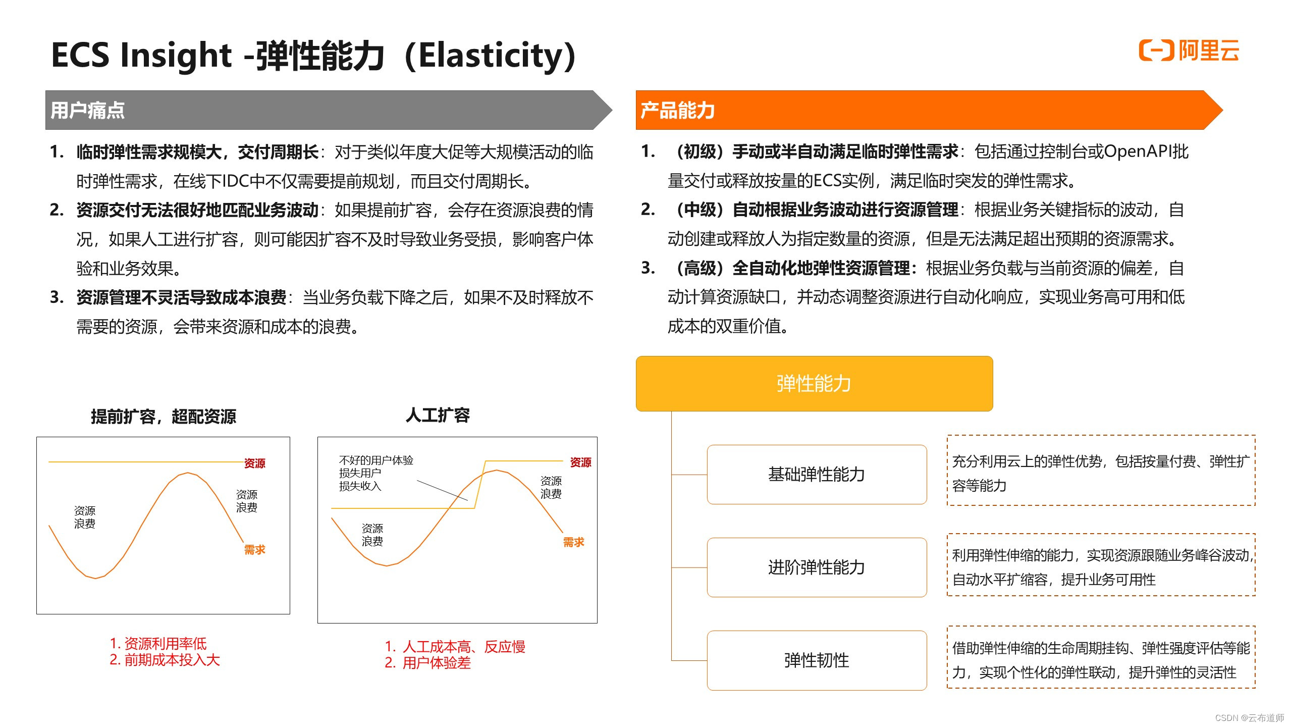 SEO咨询有哪些常见的优化方法_SEO咨询如何分析竞争对手的优化策略