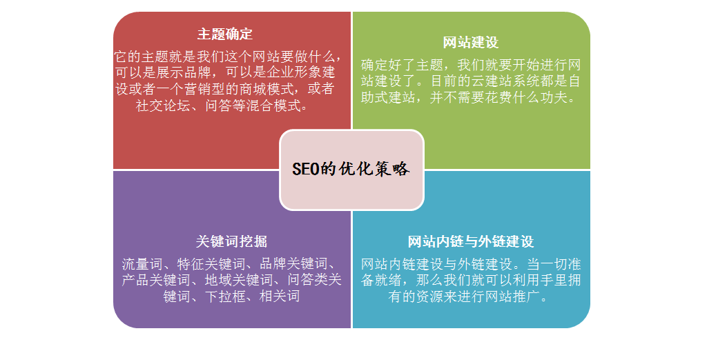 如何利用关键词SEO来打造品牌形象_有哪些有效的SEO技巧可以帮助品牌提高曝光
