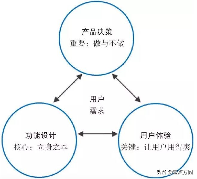 SEO诊断的重要性体现在哪些方面
