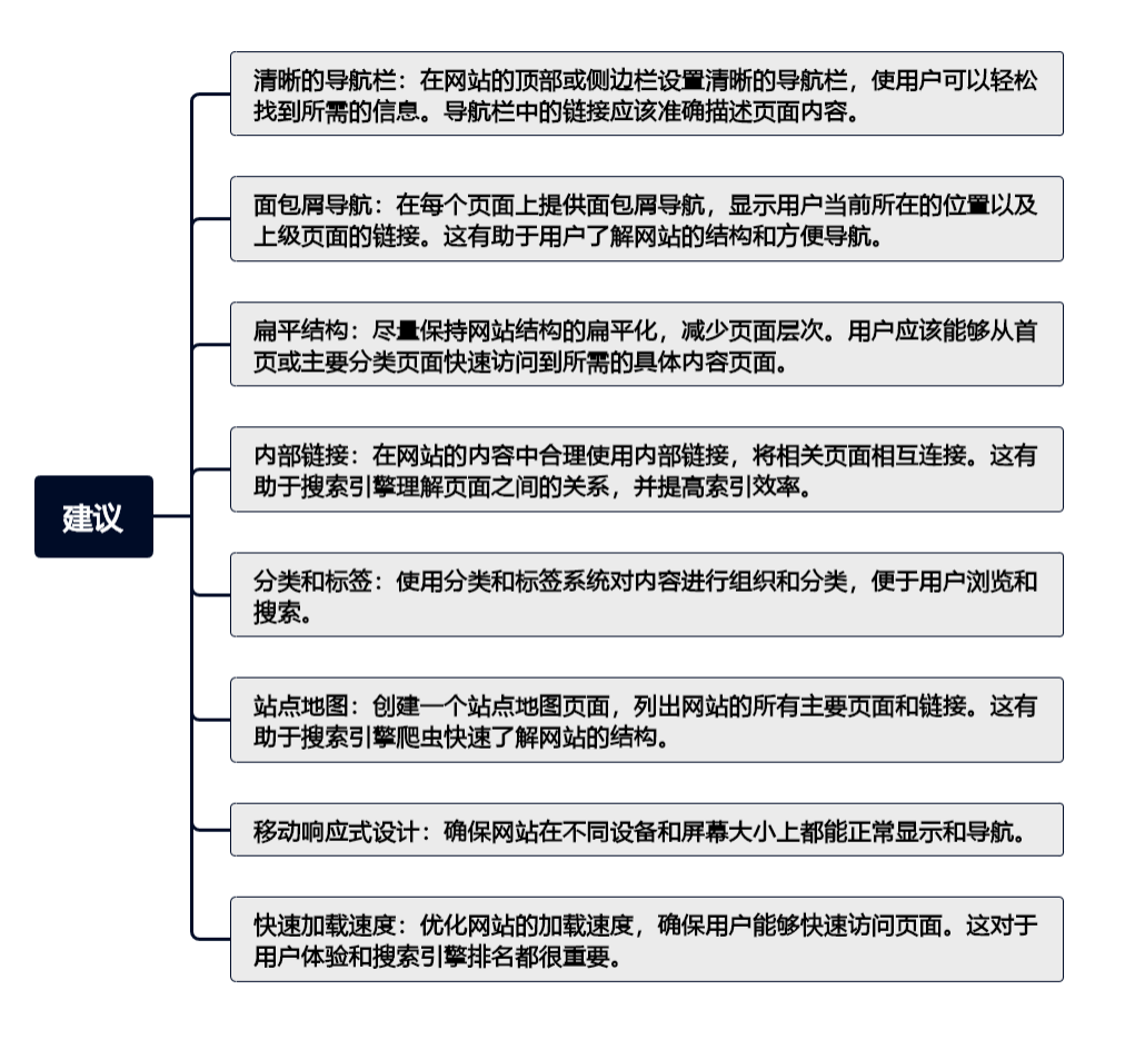 阿里云建站网站SEO优化的技巧有哪些