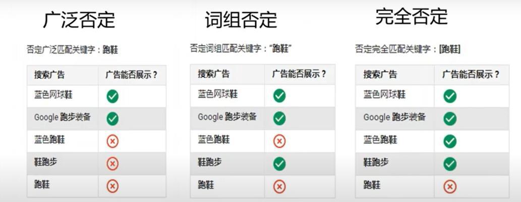 在线SEO工具如何帮助进行关键词研究