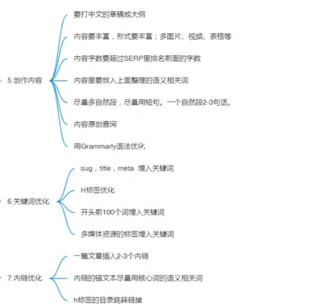 SEO写作如何利用链接建设