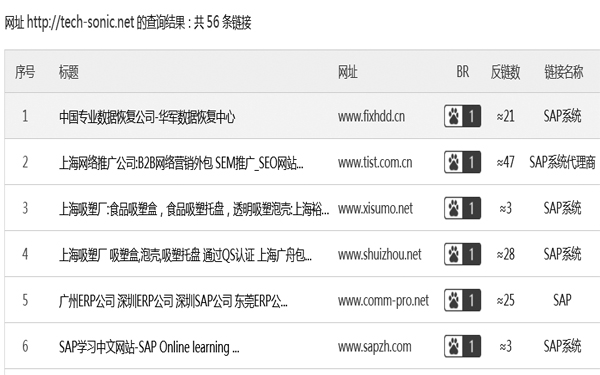 哪些免费的SEO编码检查工具可以发现网站代码问题