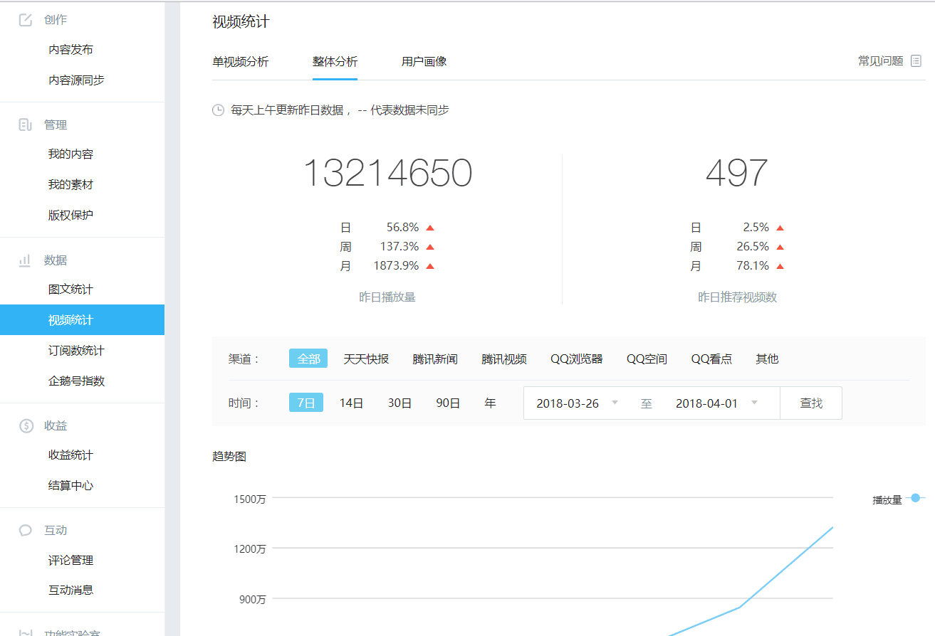 网站SEO优化完成后多长时间可以看到收益