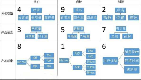 从seo优化案例学习的心得