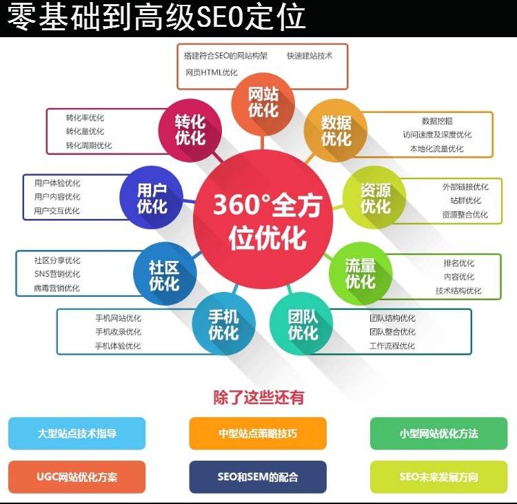 SEO优化专员应该如何分析网站流量和用户行为数据