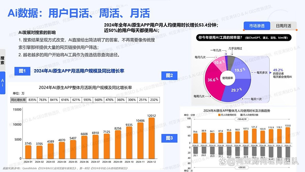 网站在线SEO与用户体验优化如何协同