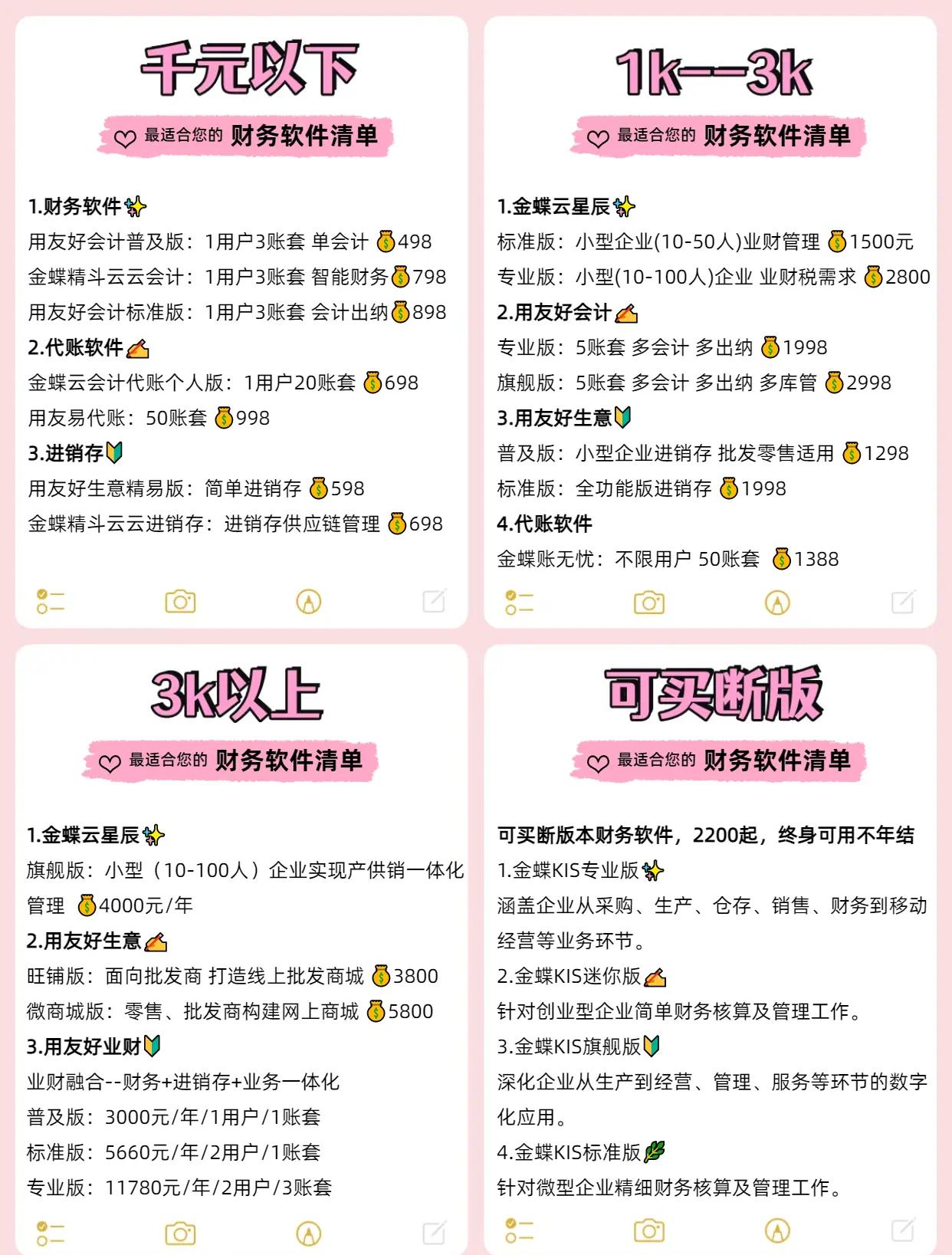 初创企业应该优先选择SEO还是竞价排名