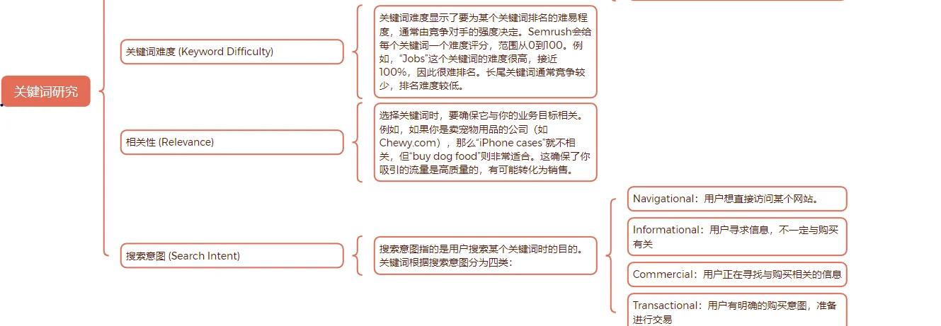 seo关键词组合的长期效果如何评估和预测_如何利用工具分析和生成seo关键词组合