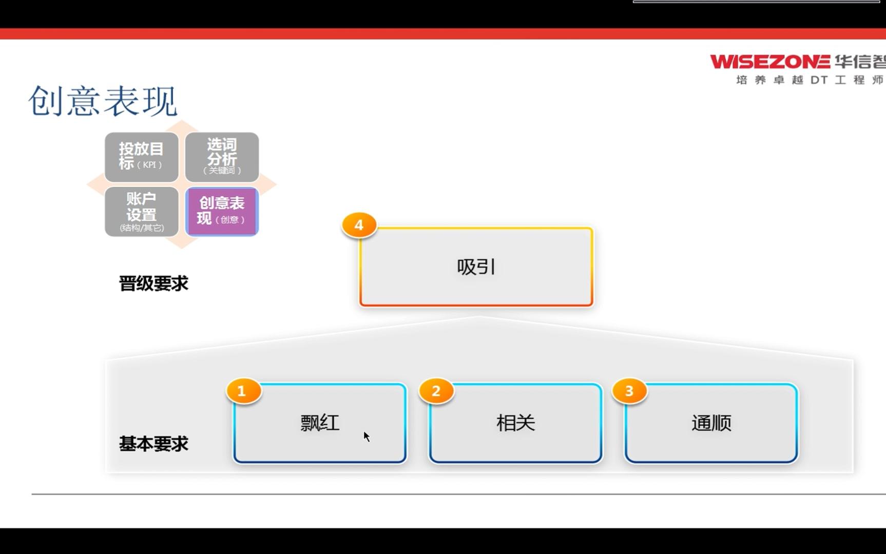 seo关键词查询排名软件有哪些