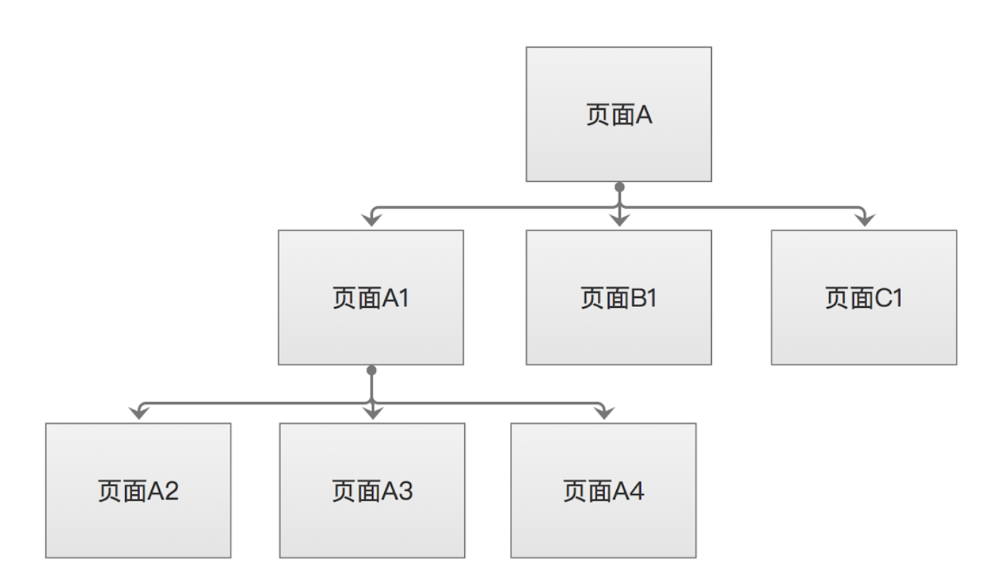 网站页面SEO优化的基本步骤有哪些