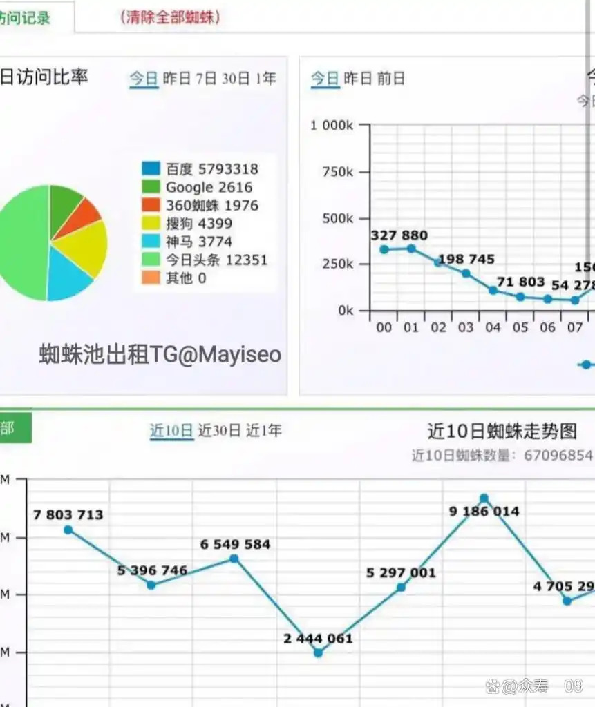 SEO推广费用与网站权重有什么关系_SEO推广的收费标准是多少
