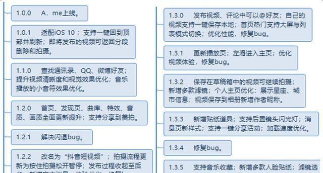 如何选择视频SEO优化的关键词