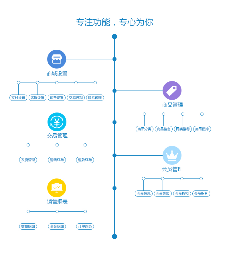 拖拽式H5建站源码如何实现SEO优化