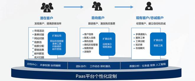完整应用推荐 第4页
