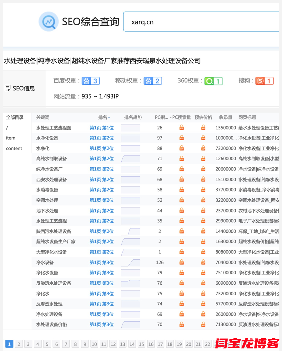 SEO营销推广平台的收费标准是什么