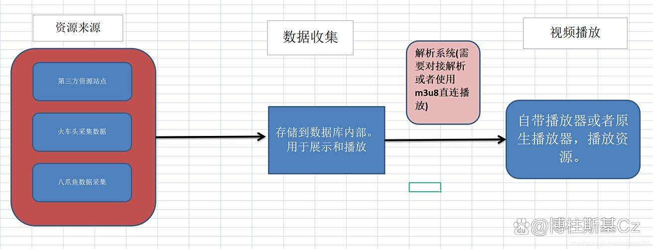 seo站群系统如何搭建_seo站群系统需要哪些软件