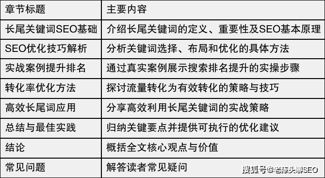 seo长尾关键词怎么挖掘_如何进行seo关键词组合优化