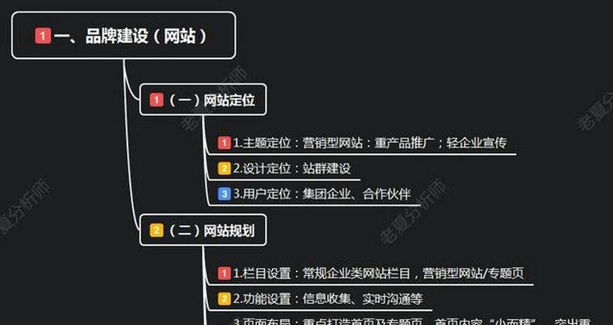 如何选择一家好的SEO公司