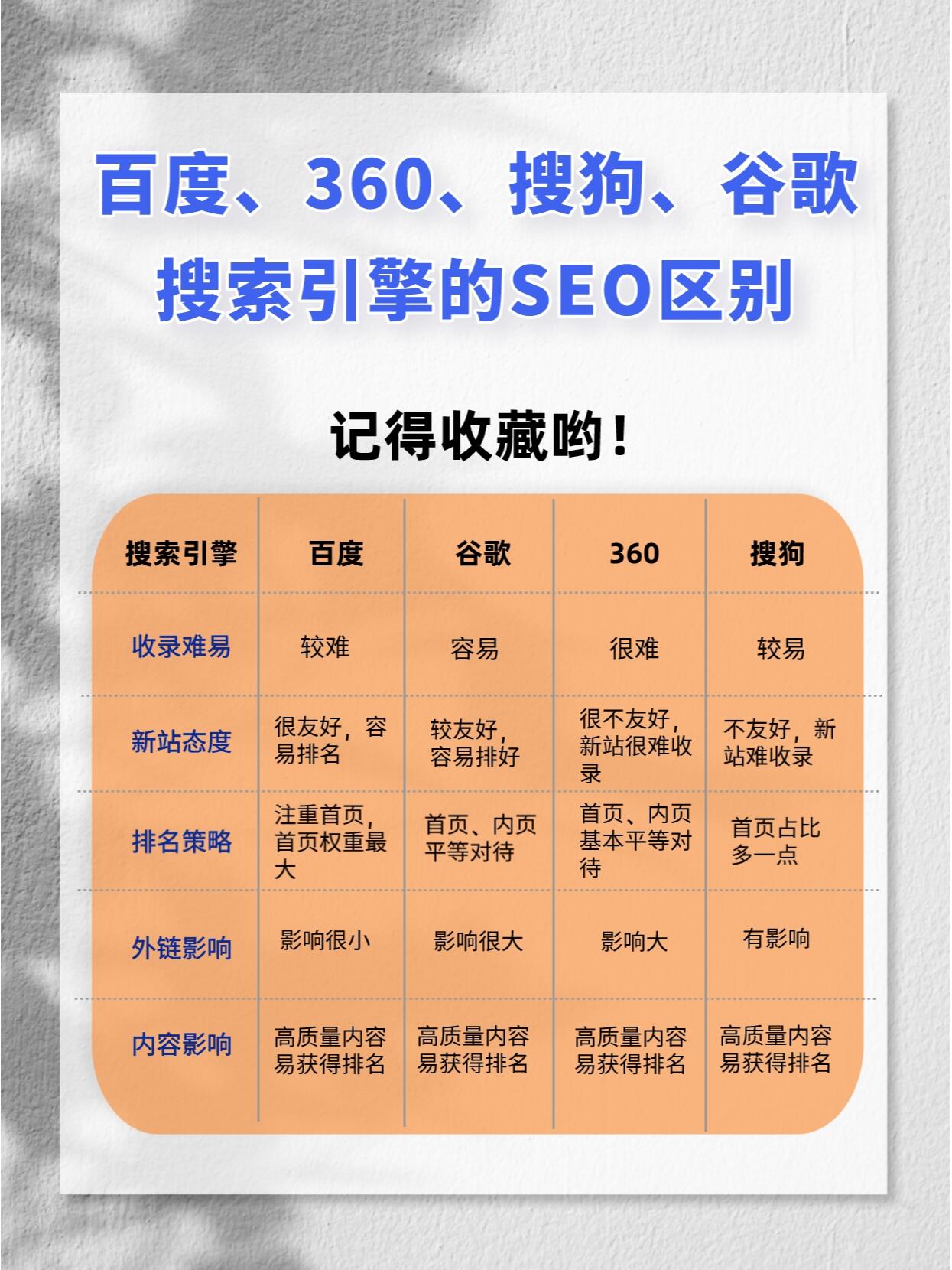 360网络seo的原理是什么