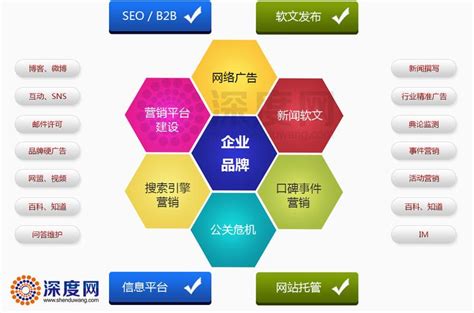 国内知名seo服务公司有哪些
