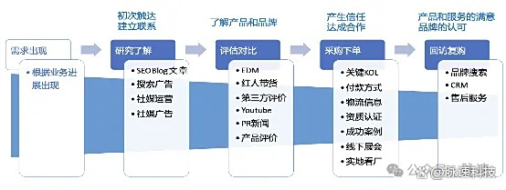 seo运营平台如何实现多渠道的SEO优化