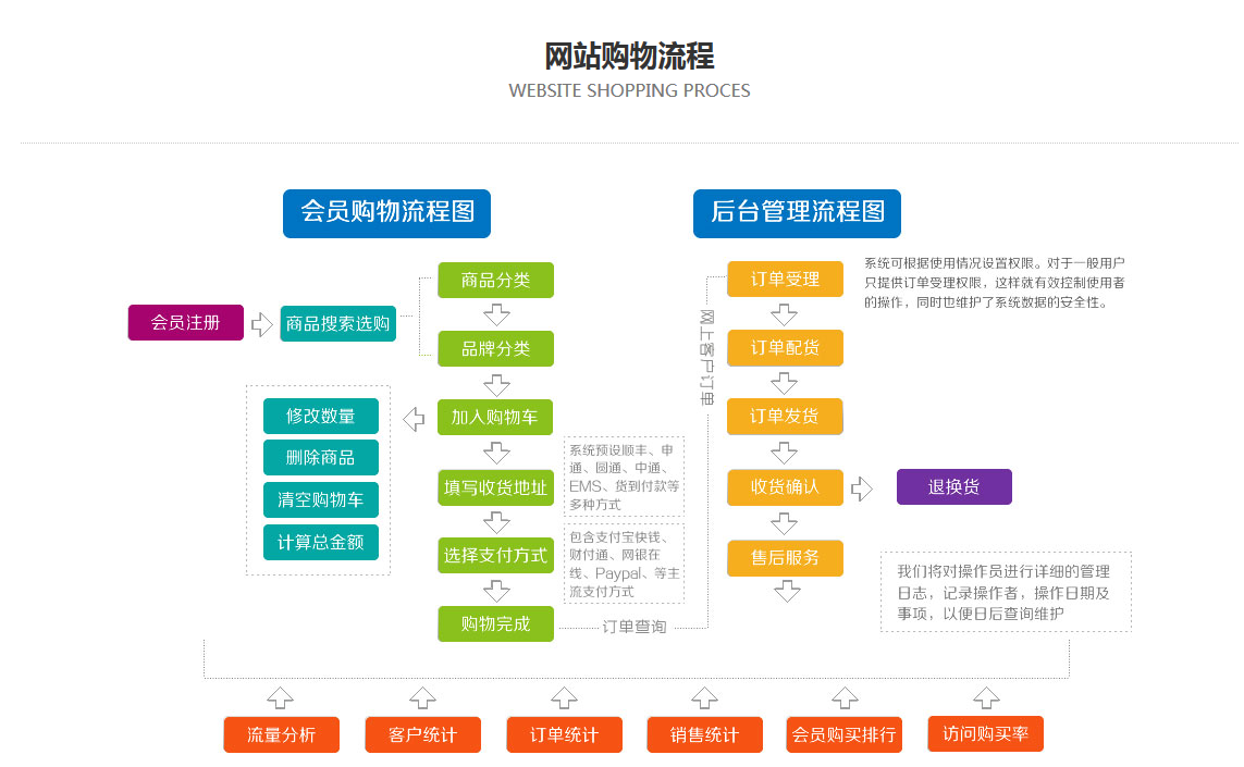 seo优化价格怎么算