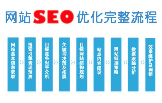 SEO网络推广收费标准是多少