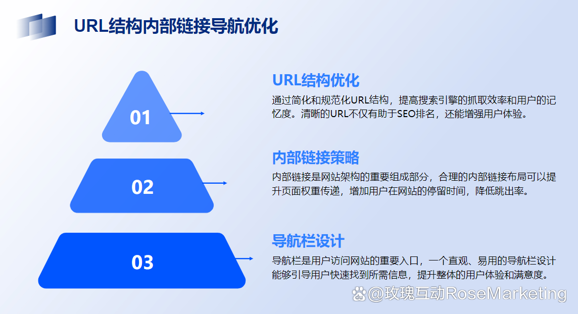 如何利用声搜索优化网站内容_如何利用AI技术进行SEO优化