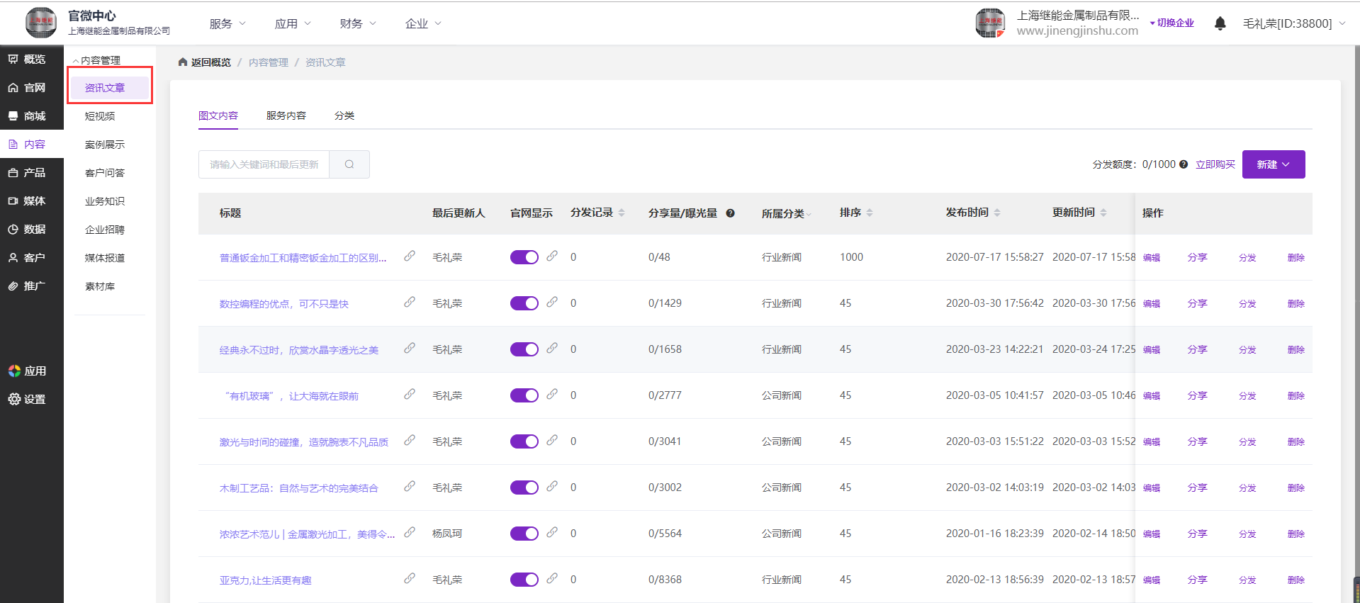 SEO全网营销如何监测和分析数据